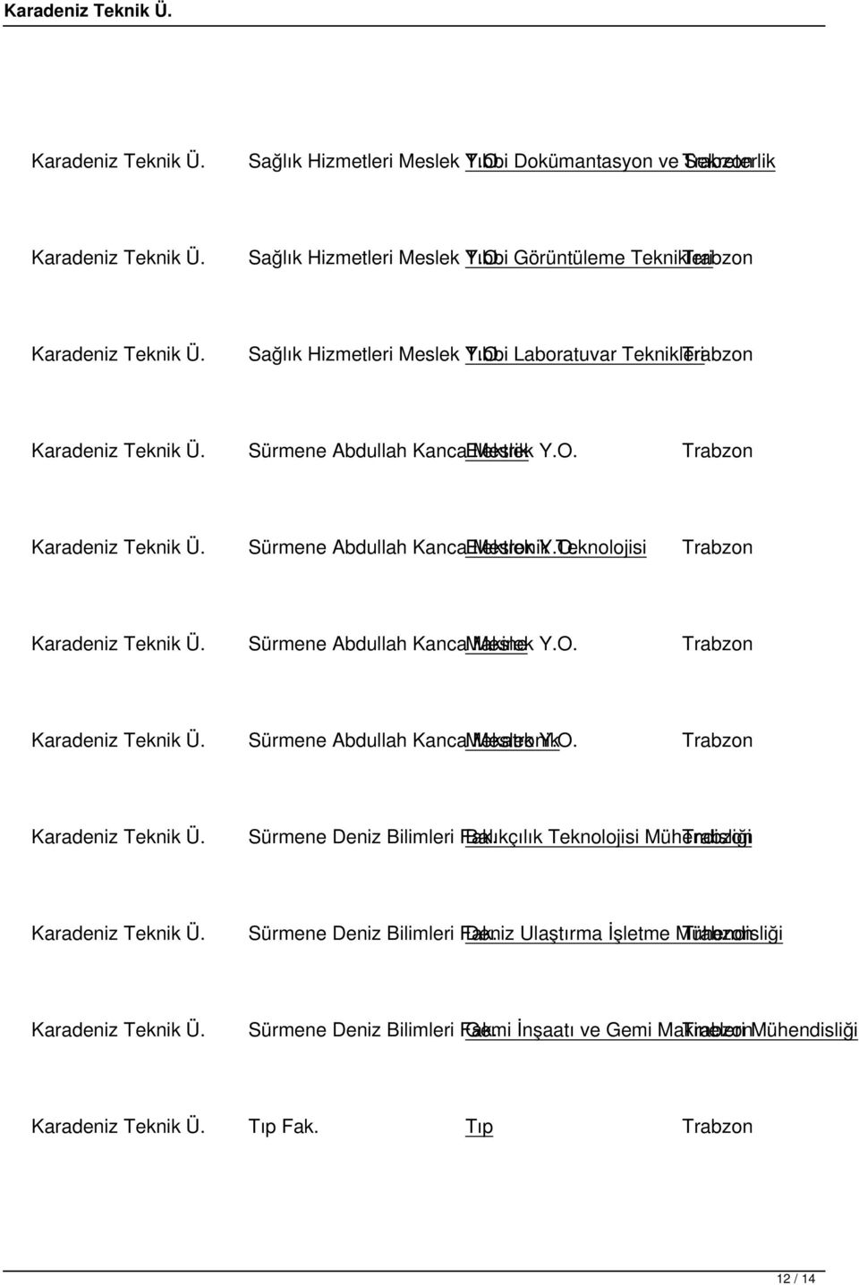 O. Teknolojisi Trabzon Karadeniz Teknik Ü. Sürmene Abdullah Kanca Makine Meslek Y.O. Trabzon Karadeniz Teknik Ü. Sürmene Abdullah Kanca Mekatronik Meslek Y.O. Trabzon Karadeniz Teknik Ü. Sürmene Deniz Bilimleri Fak.