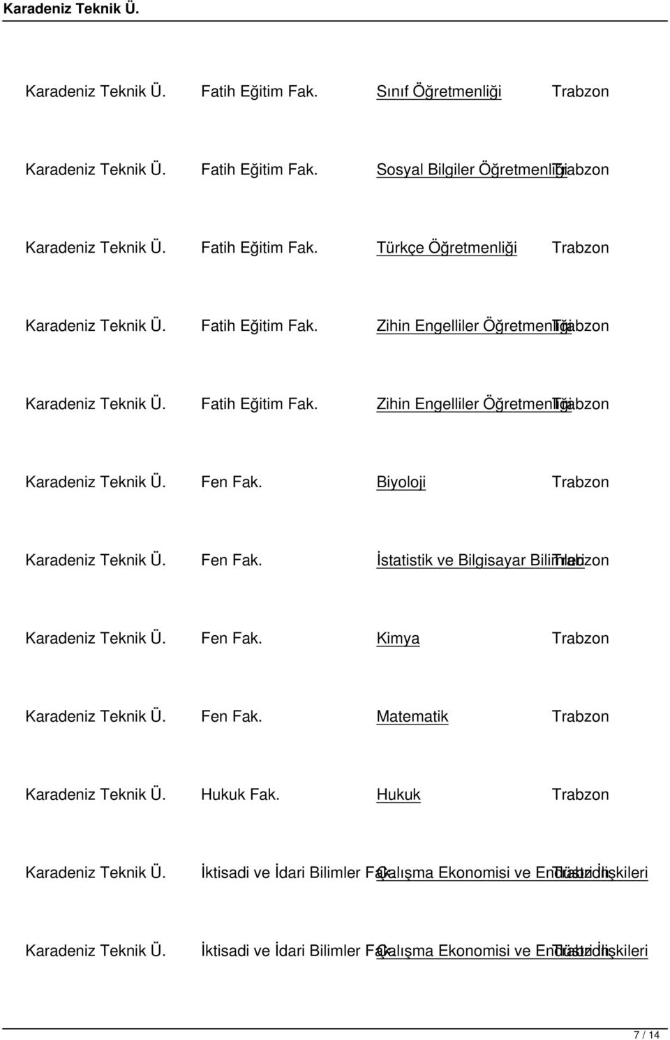 Fen Fak. İstatistik ve Bilgisayar Bilimleri Trabzon Karadeniz Teknik Ü. Fen Fak. Kimya Trabzon Karadeniz Teknik Ü. Fen Fak. Matematik Trabzon Karadeniz Teknik Ü. Hukuk Fak.