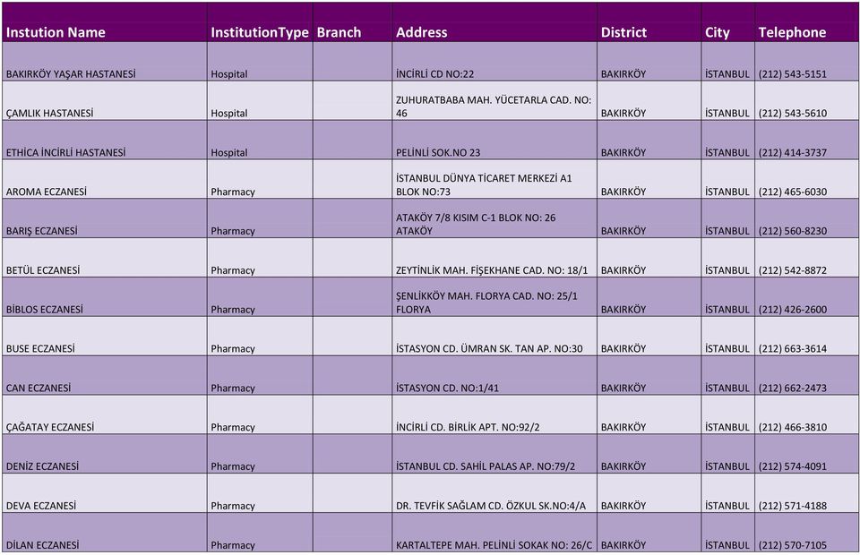 NO 23 BAKIRKÖY İSTANBUL (212) 414-3737 AROMA ECZANESİ BARIŞ ECZANESİ İSTANBUL DÜNYA TİCARET MERKEZİ A1 BLOK NO:73 BAKIRKÖY İSTANBUL (212) 465-6030 ATAKÖY 7/8 KISIM C-1 BLOK NO: 26 ATAKÖY BAKIRKÖY