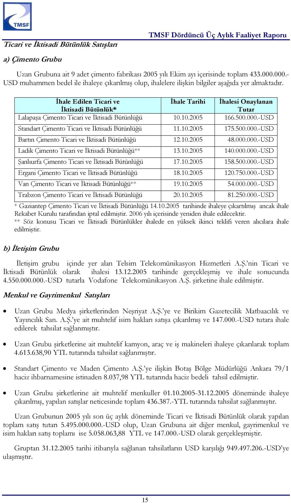 İhale Edilen Ticari ve İhale Tarihi İhalesi Onaylanan İktisadi Bütünlük* Tutar Lalapaşa Çimento Ticari ve İktisadi Bütünlüğü 10.10.2005 166.500.000.