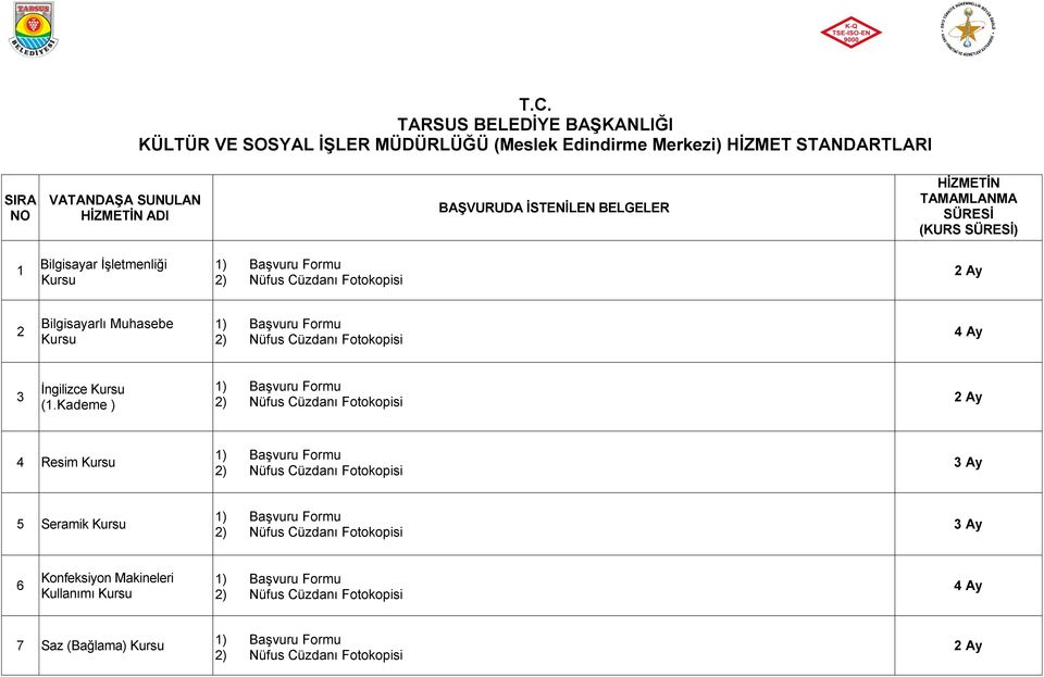 Kademe ) 1) BaĢvuru Formu 2) Nüfus Cüzdanı Fotokopisi 2 Ay 4 Resim Kursu 1) BaĢvuru Formu 2) Nüfus Cüzdanı Fotokopisi 3 Ay 5 Seramik Kursu 1) BaĢvuru Formu