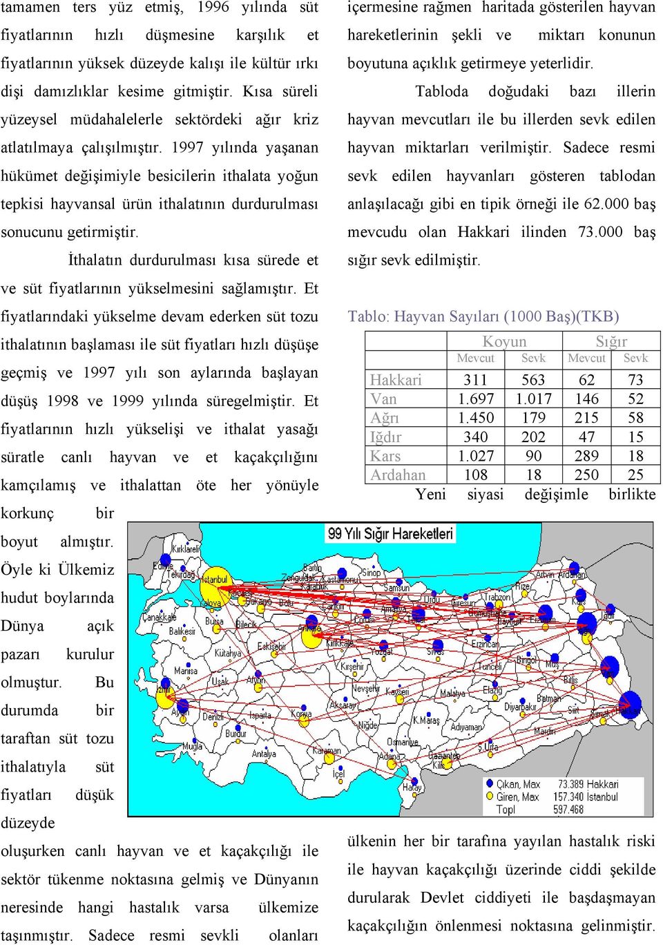 1997 yılında yaşanan hükümet değişimiyle besicilerin ithalata yoğun tepkisi hayvansal ürün ithalatının durdurulması sonucunu getirmiştir.