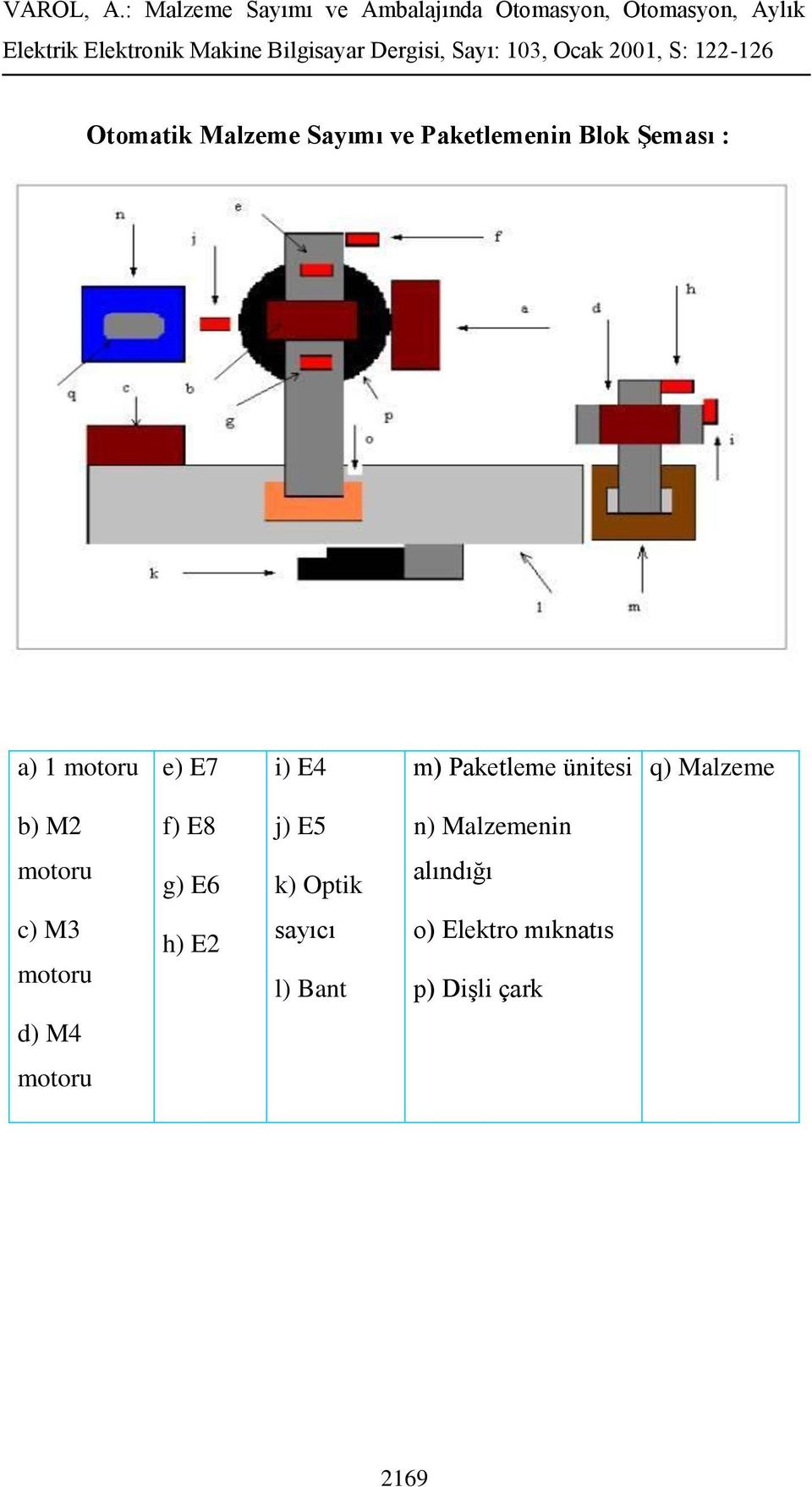 j) E5 n) Malzemenin motoru g) E6 k) Optik alındığı c) M3 motoru