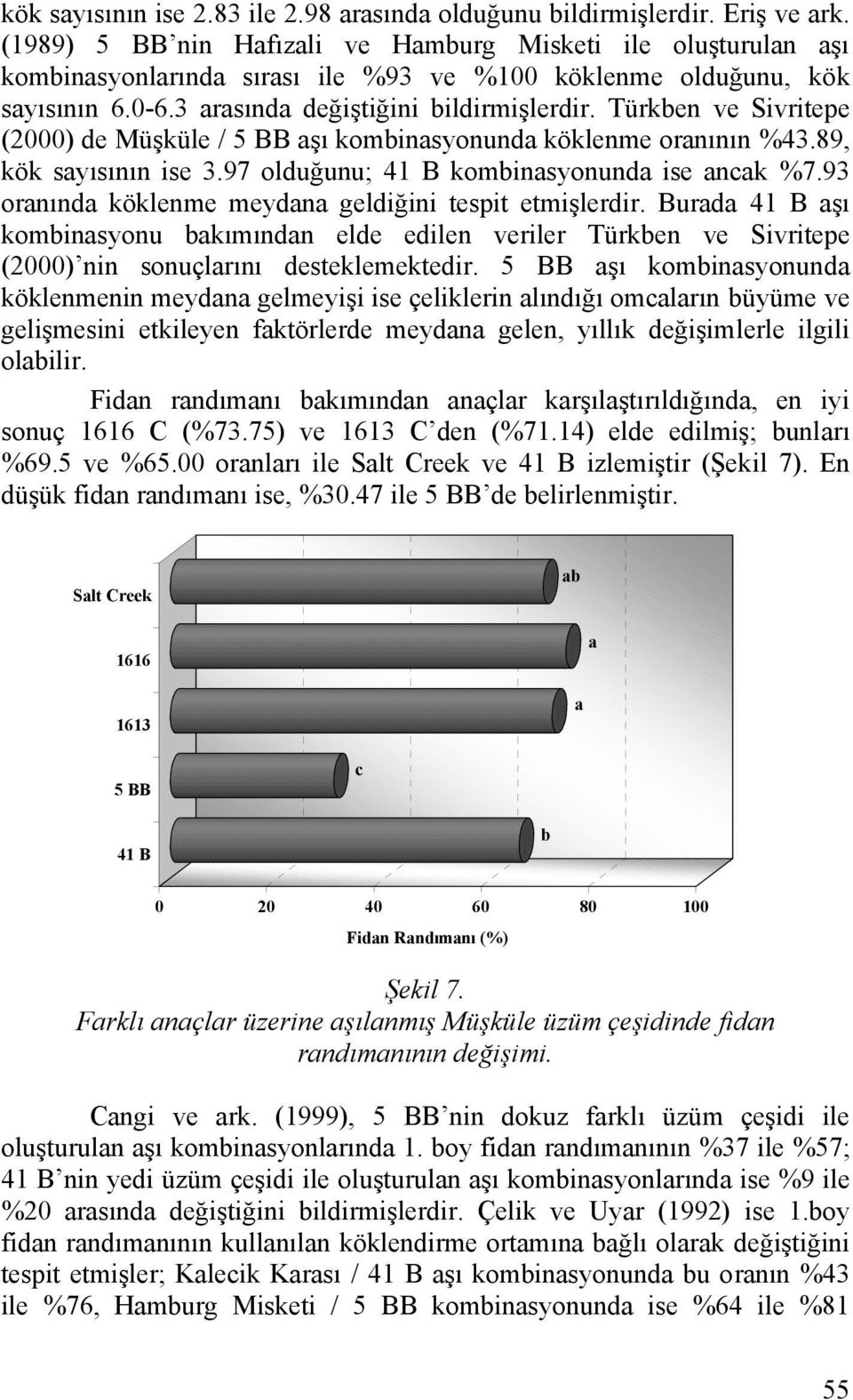 93 ornınd köklenme meydn geldiğini tespit etmişlerdir. Burd şı kominsyonu kımındn elde edilen veriler Türken ve Sivritepe (2000) nin sonuçlrını desteklemektedir.