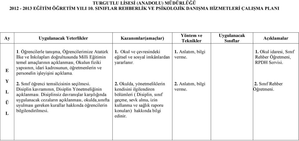 işleyişini açıklama. 1. Okul ve çevresindeki eğitsel ve sosyal imkânlardan yararlanır. 1. nlatım, bilgi 1. Okul idaresi, Sınıf Rehber Öğretmeni, RPDH Servisi. Y L Ü L 2.