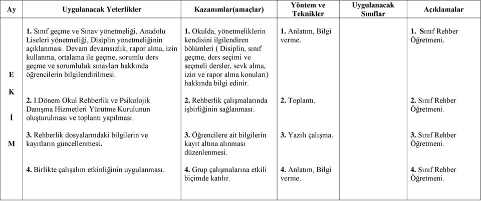 Dönem Okul Rehberlik ve Psikolojik Danışma Hizmetleri Yürütme Kurulunun oluşturulması ve toplantı yapılması. 1.