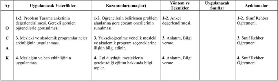 Yükseköğrenime yönelik mesleki ve akademik program seçeneklerine ilişkin bilgi edinir. 3. nlatım, Bilgi 3. Sınıf Rehber K 4.