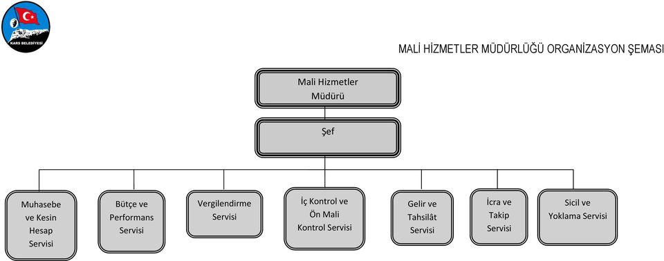 Servisi Vergilendirme Servisi İç Kontrol ve Ön Mali Kontrol