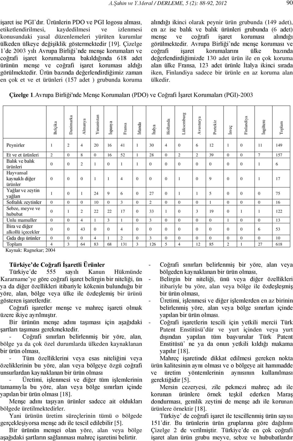 Ürün bazında değerlendirdiğimiz zaman en çok et ve et ürünleri (157 adet ) grubunda koruma alındığı ikinci olarak peynir ürün grubunda (149 adet), en az ise balık ve balık ürünleri grubunda (6 adet)