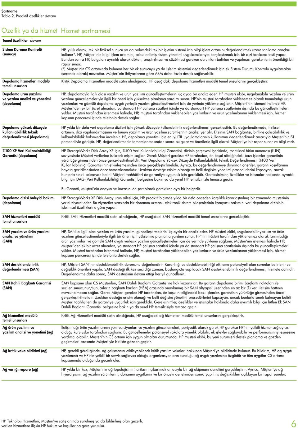 analizi ve yönetimi (depolama) Depolama yüksek düzeyde kullanılabilirlik teknik değerlendirmesi (depolama) %100 XP Veri Kullanılabilirliği Garantisi (depolama) HP, yıllık olarak, tek bir fiziksel