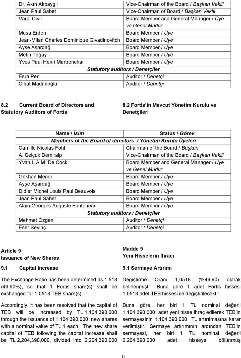 auditors / Denetçiler Esra Peri Auditor / Denetçi Cihat Madanoğlu Auditor / Denetçi 8.2 Current Board of Directors and Statutory Auditors of Fortis 8.