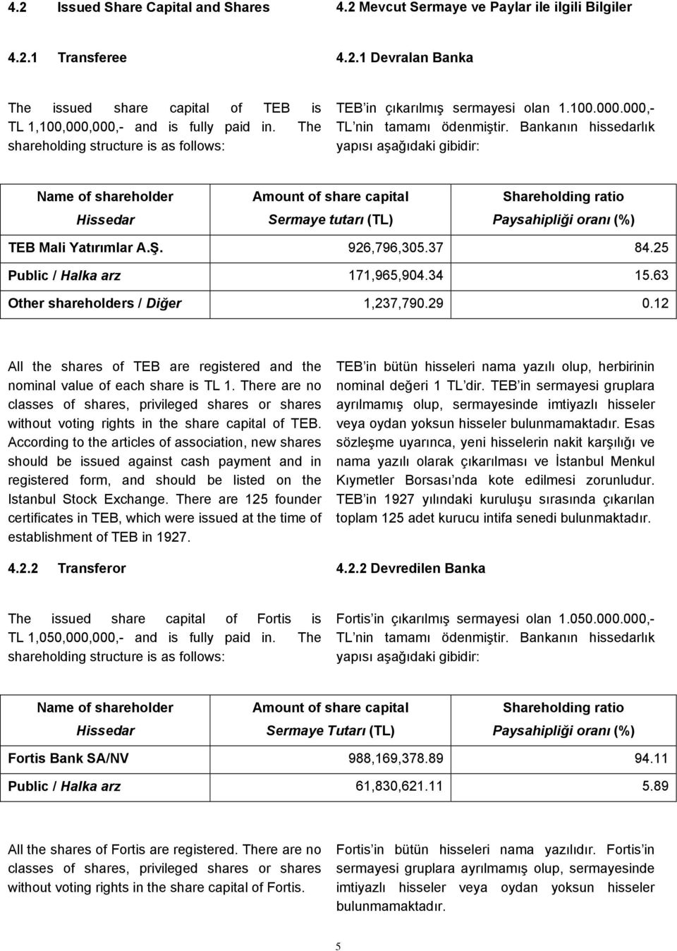 Bankanın hissedarlık yapısı aşağıdaki gibidir: Name of shareholder Hissedar Amount of share capital Sermaye tutarı (TL) Shareholding ratio Paysahipliği oranı (%) TEB Mali Yatırımlar A.Ş. 926,796,305.