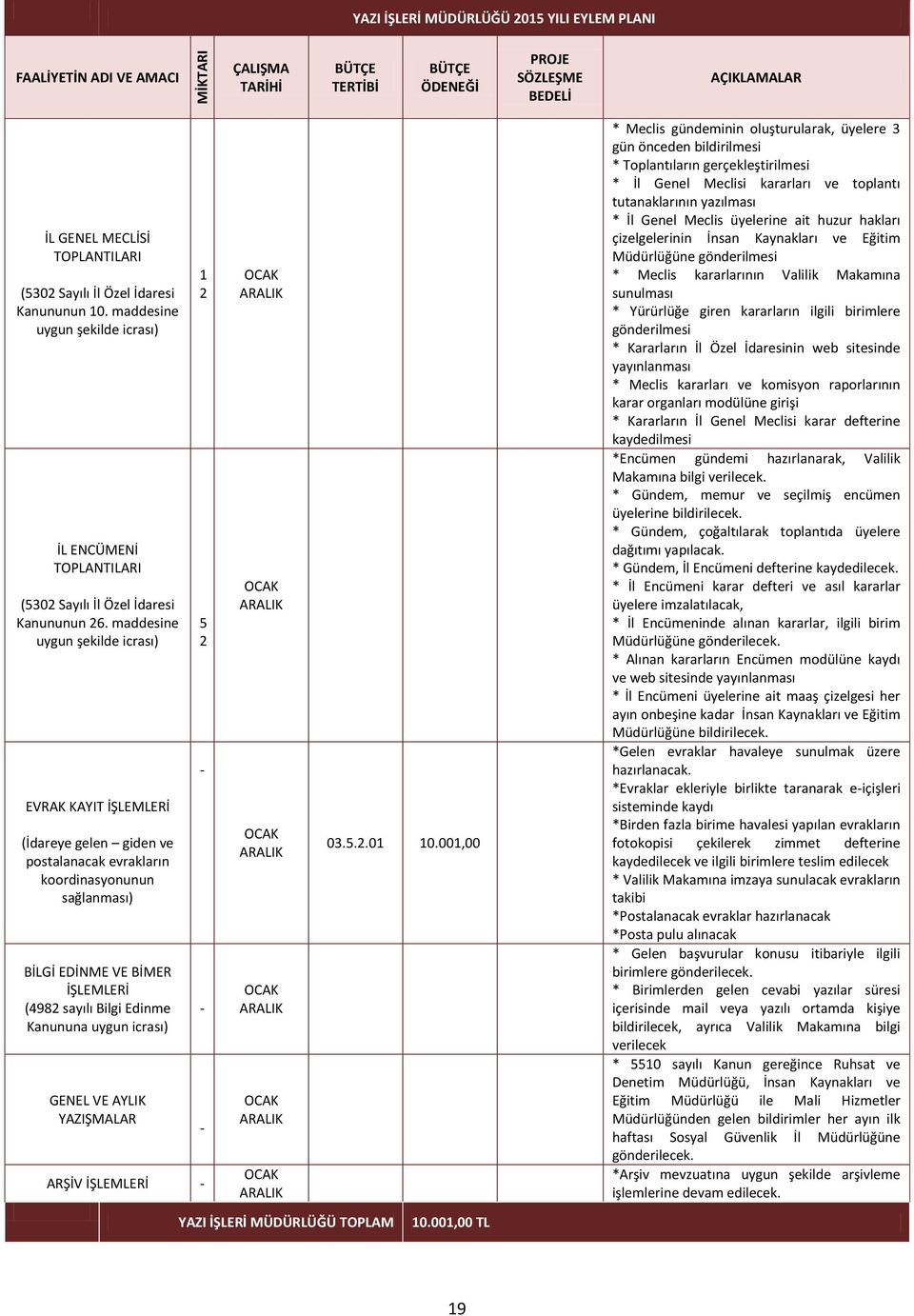 maddesine uygun şekilde icrası) EVRAK KAYIT İŞLEMLERİ (İdareye gelen giden ve postalanacak evrakların koordinasyonunun sağlanması) BİLGİ EDİNME VE BİMER İŞLEMLERİ (4982 sayılı Bilgi Edinme Kanununa