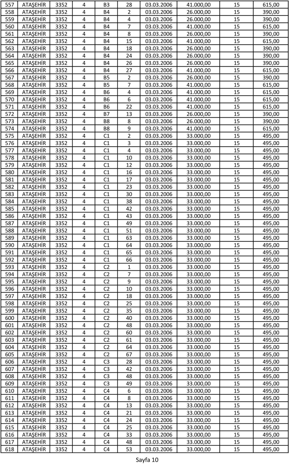 03.2006 26.000,00 15 390,00 566 ATAŞEHİR 3352 4 B4 27 03.03.2006 41.000,00 15 615,00 567 ATAŞEHİR 3352 4 B5 2 03.03.2006 26.000,00 15 390,00 568 ATAŞEHİR 3352 4 B5 7 03.03.2006 41.000,00 15 615,00 569 ATAŞEHİR 3352 4 B6 4 03.