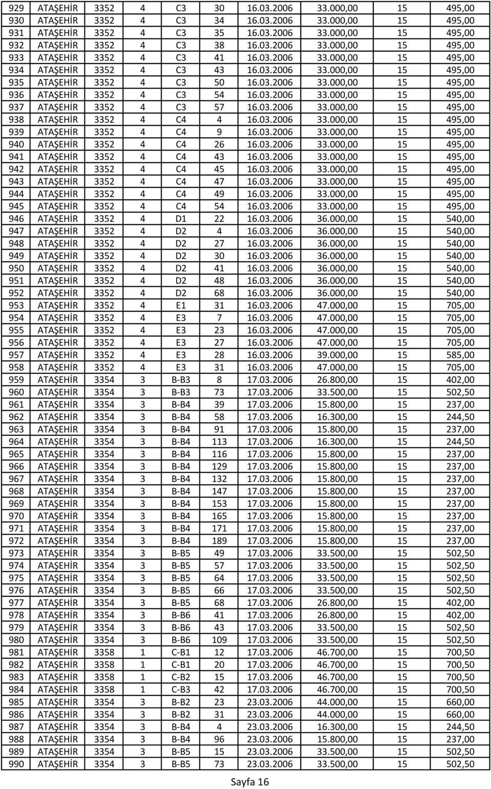 03.2006 33.000,00 15 495,00 937 ATAŞEHİR 3352 4 C3 57 16.03.2006 33.000,00 15 495,00 938 ATAŞEHİR 3352 4 C4 4 16.03.2006 33.000,00 15 495,00 939 ATAŞEHİR 3352 4 C4 9 16.03.2006 33.000,00 15 495,00 940 ATAŞEHİR 3352 4 C4 26 16.