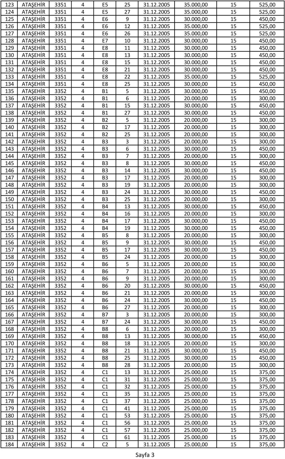 12.2005 30.000,00 15 450,00 131 ATAŞEHİR 3351 4 E8 15 31.12.2005 30.000,00 15 450,00 132 ATAŞEHİR 3351 4 E8 21 31.12.2005 30.000,00 15 450,00 133 ATAŞEHİR 3351 4 E8 22 31.12.2005 35.