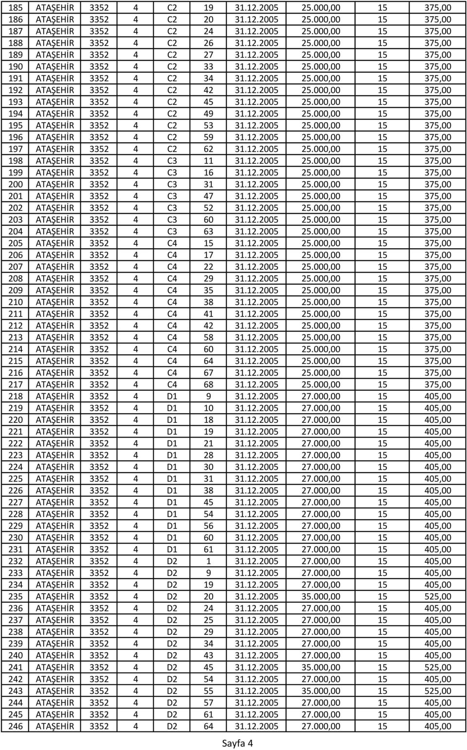 12.2005 25.000,00 15 375,00 193 ATAŞEHİR 3352 4 C2 45 31.12.2005 25.000,00 15 375,00 194 ATAŞEHİR 3352 4 C2 49 31.12.2005 25.000,00 15 375,00 195 ATAŞEHİR 3352 4 C2 53 31.12.2005 25.000,00 15 375,00 196 ATAŞEHİR 3352 4 C2 59 31.