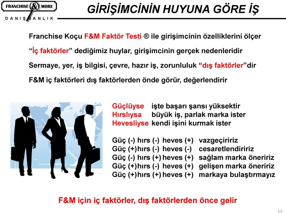 büyük iş, parlak marka ister Hevesliyse kendi işini kurmak ister Güç (-) hırs (-) heves (+) vazgeçiririz Güç (+) hırs (-) heves (-) cesaretlendiririz Güç (-) hırs (+) heves