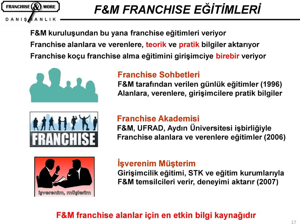 verenlere, girişimcilere pratik bilgiler Franchise Akademisi F&M, UFRAD, Aydın Üniversitesi işbirliğiyle Franchise alanlara ve verenlere eğitimler (2006)