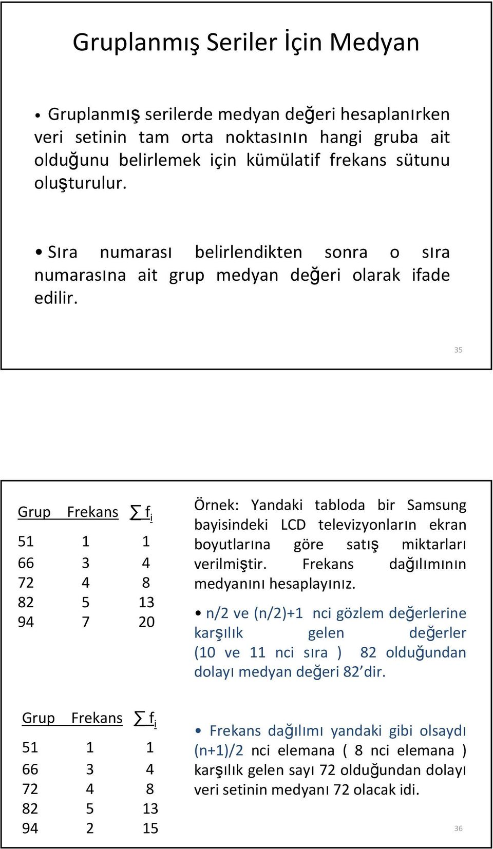 35 Grup Frekas 5 66 3 4 7 4 8 8 5 3 94 7 0 Örek: Yadak tabloda br Samsug baysdek LCD televzyoları ekra boyutlarıa göre satış mktarları verlmştr.