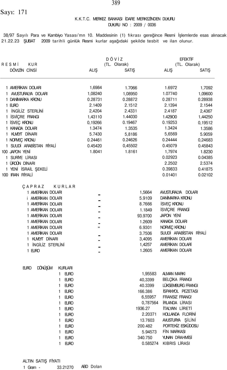 6972 1,7092 1 AVUSTURALYA DOLARI 1,08240 1,08950 1.07740 1,09600 1 DANİMARKA KRONU 0.28731 0.28872 0.28711 0.28938 1 EURO 2.1409 2.1512 2.1394 2.1544 1 İNGİLİZ STERLİNİ 2,4204 2.4331 2.