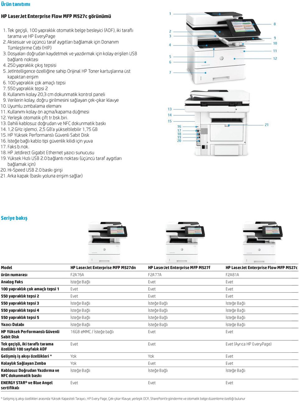 JetIntelligence özelliğine sahip Orijinal HP Toner kartuşlarına üst kapaktan erişim 6. 100 yapraklık çok amaçlı tepsi 7. 550 yapraklık tepsi 2 8. Kullanımı kolay 20,3 cm dokunmatik kontrol paneli 9.