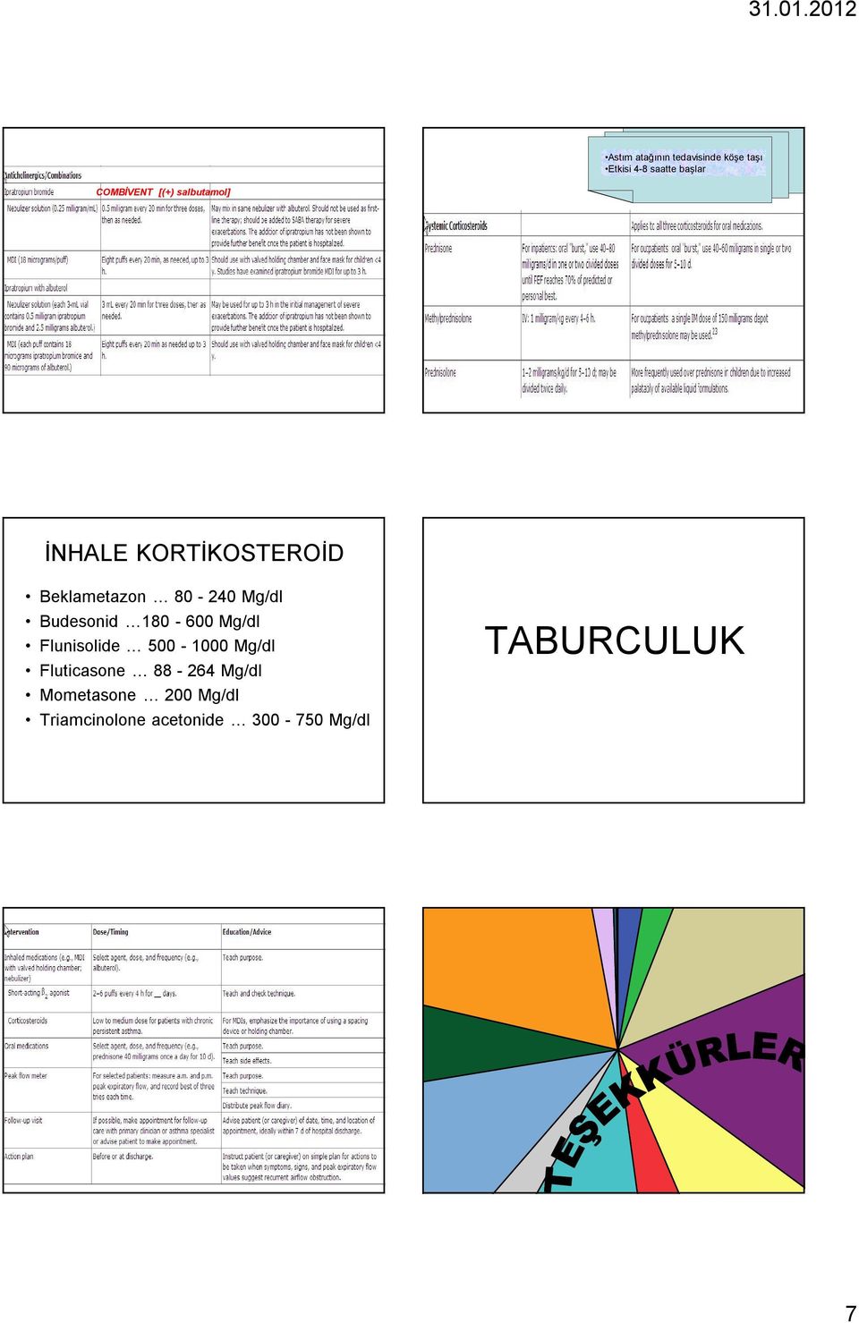 Mg/dl Budesonid 180-600 Mg/dl Flunisolide 500-1000 Mg/dl Fluticasone