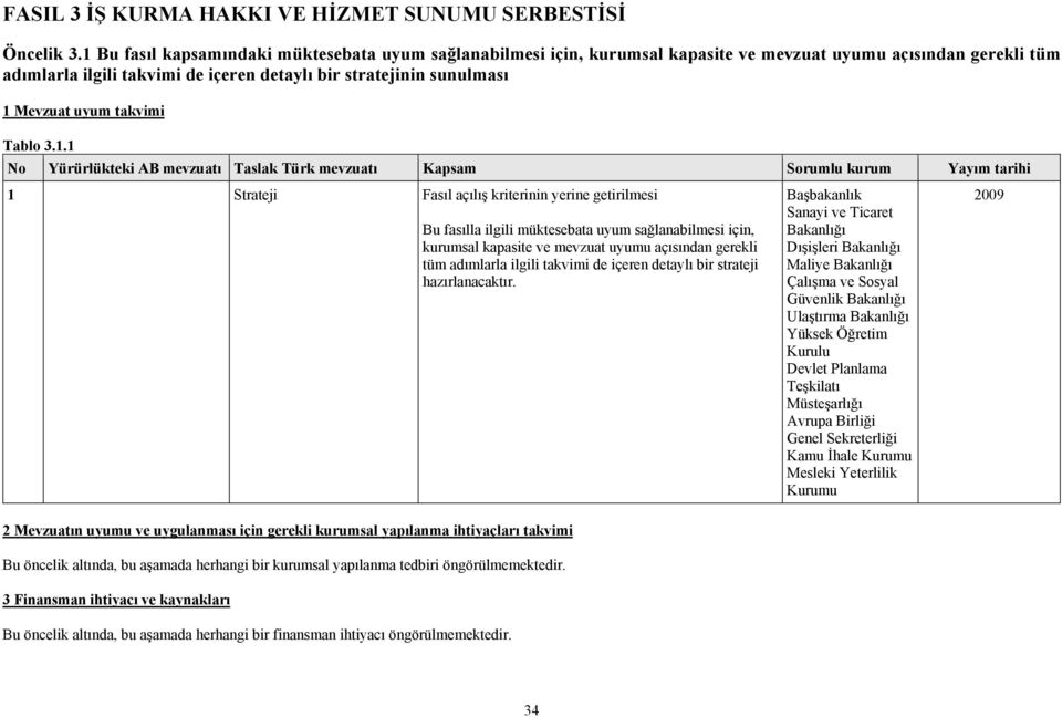 1 Strateji Fasıl açılış kriterinin yerine getirilmesi 2 Mevzuatın uyumu ve uygulanması için gerekli kurumsal yapılanma ihtiyaçları takvimi Bu öncelik altında, bu aşamada herhangi bir kurumsal