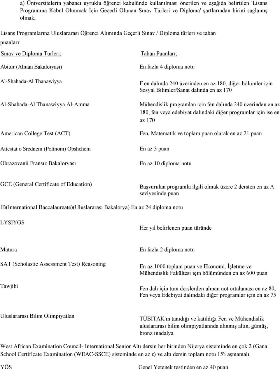 Al-Shahada-Al Thanawiyya Al-Amma American College Test (ACT) Attestat o Srednem (Polinom) Obshchem Obrazovanii Fransız Bakaloryası Taban Puanları; En fazla 4 diploma notu F en dalında 240 üzerinden