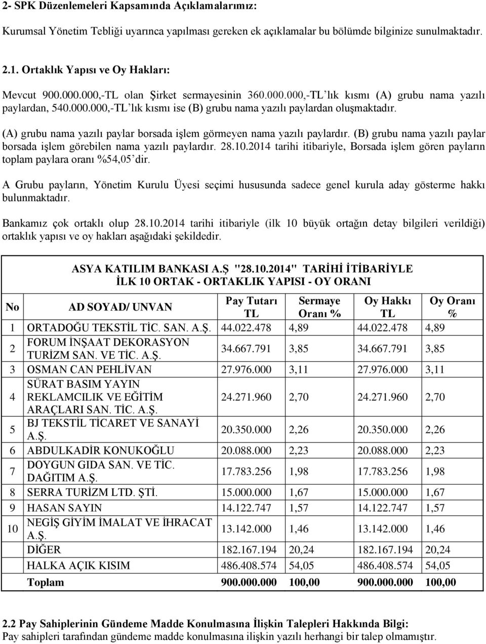 (A) grubu nama yazılı paylar borsada işlem görmeyen nama yazılı paylardır. (B) grubu nama yazılı paylar borsada işlem görebilen nama yazılı paylardır. 28.10.