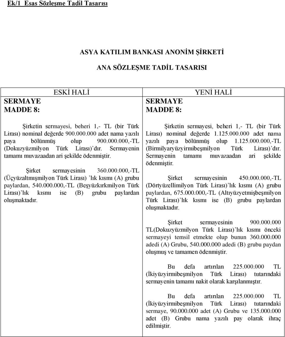 000.000,-TL (Üçyüzaltmışmilyon Türk Lirası) lık kısmı (A) grubu paylardan, 540.000.000,-TL (Beşyüzkırkmilyon Türk Lirası) lık kısmı ise (B) grubu paylardan oluşmaktadır.