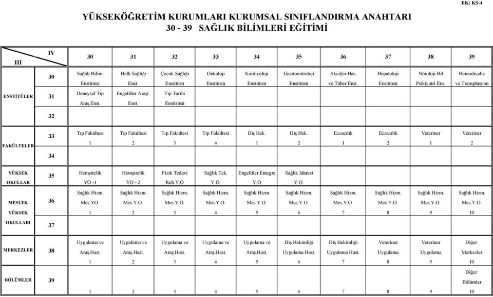 ve Transplasyon Deneysel Tıp Engelliler Araşt. Tıp Tarihi Araş.Enst. Enst. Enstisüsü FAKÜLTELER 33 34 Tıp Fakültesi Tıp Fakültesi Tıp Fakültesi Tıp Fakültesi Diş Hek.