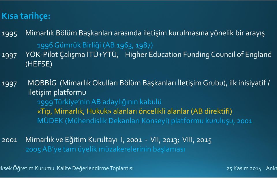 inisiyatif / iletişim platformu 1999 Türkiye nin AB adaylığının kabulü «Tıp, Mimarlık, Hukuk» alanları öncelikli alanlar (AB direktifi) MÜDEK