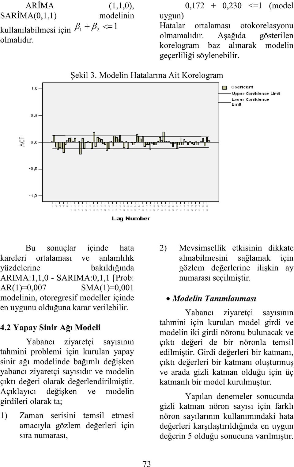 Modelin Haalarına Ai Korelogram Bu sonuçlar içinde haa kareleri oralaması ve anlamlılık yüzdelerine bakıldığında ARIMA:1,1,0 - SARIMA:0,1,1 [Prob: AR(1)=0,007 SMA(1)=0,001 modelinin, ooregresif