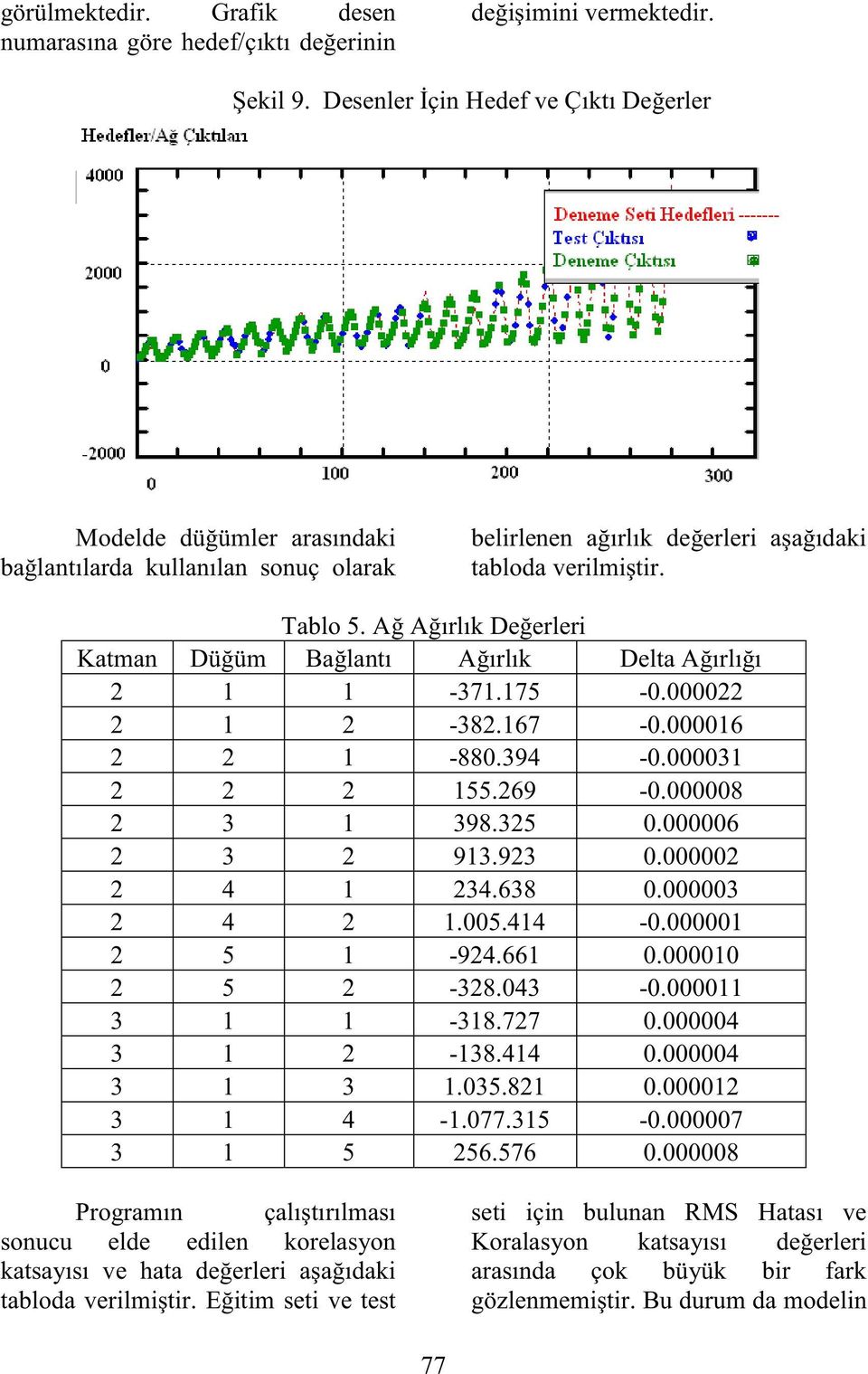 Ağ Ağırlık Değerleri Kaman Düğüm Bağlanı Ağırlık Dela Ağırlığı 2 1 1-371.175-0.000022 2 1 2-382.167-0.000016 2 2 1-880.394-0.000031 2 2 2 155.269-0.000008 2 3 1 398.325 0.000006 2 3 2 913.923 0.