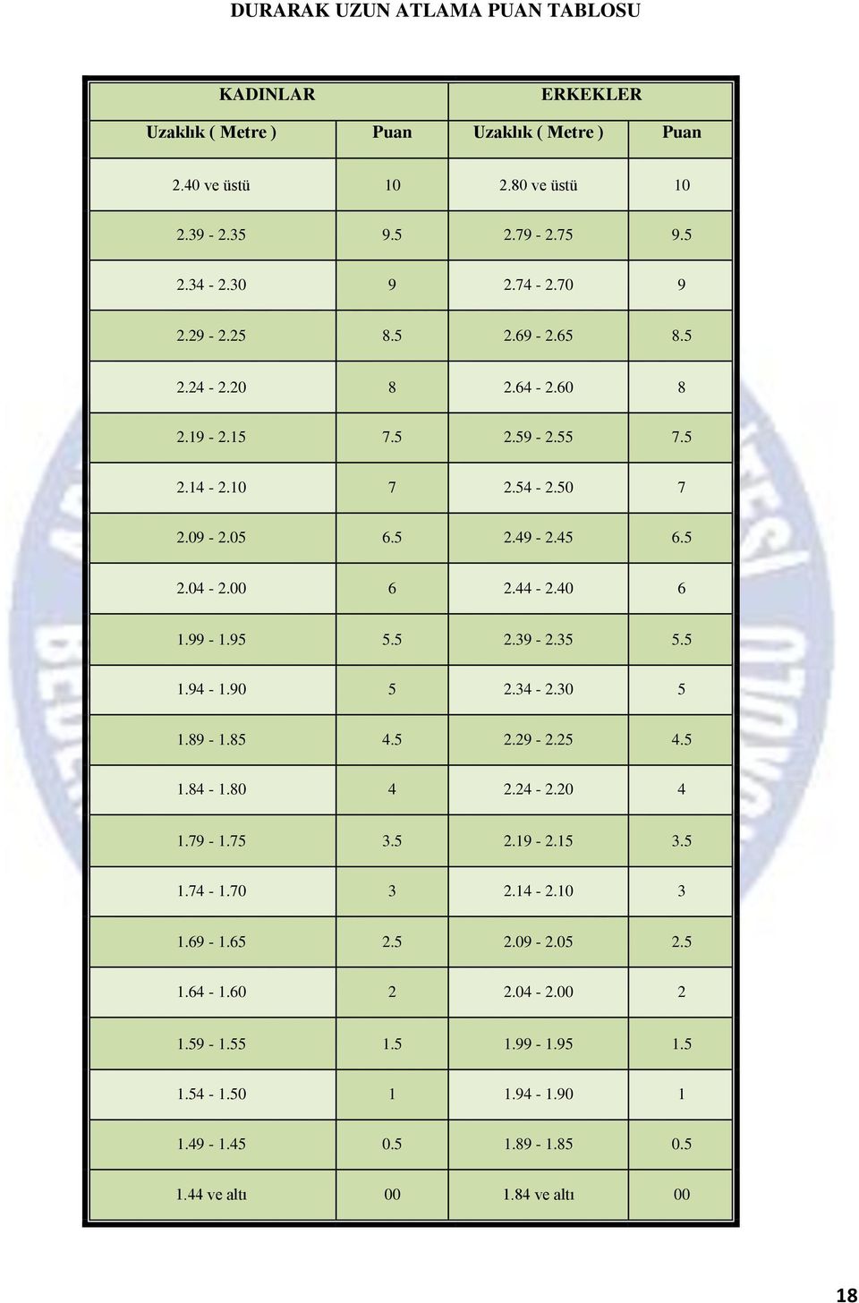 44-2.40 6 1.99-1.95 5.5 2.39-2.35 5.5 1.94-1.90 5 2.34-2.30 5 1.89-1.85 4.5 2.29-2.25 4.5 1.84-1.80 4 2.24-2.20 4 1.79-1.75 3.5 2.19-2.15 3.5 1.74-1.70 3 2.14-2.