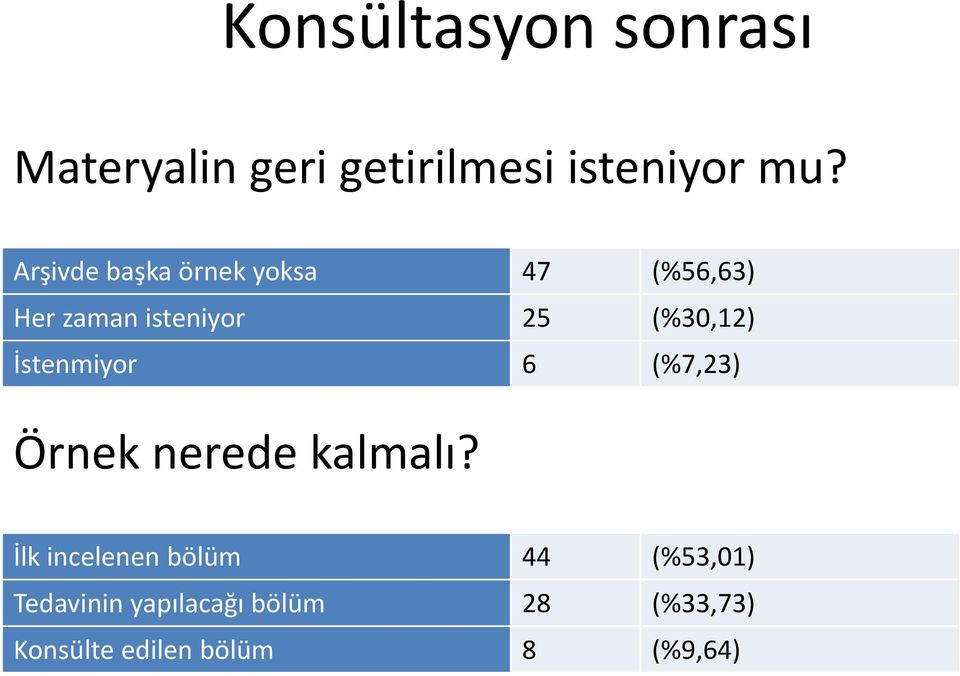 İstenmiyor 6 (%7,23) Örnek nerede kalmalı?