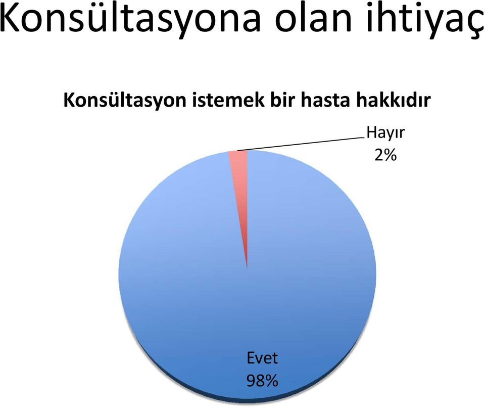 Konsültasyon