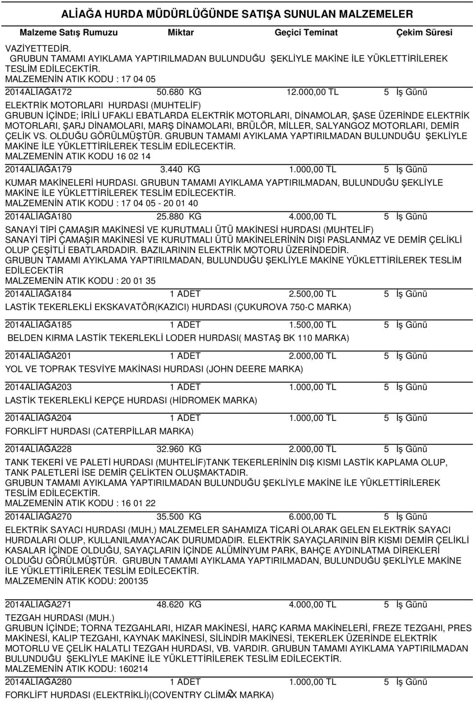 SALYANGOZ MOTORLARI, DEMİR ÇELİK VS. OLDUĞU GÖRÜLMÜŞTÜR. GRUBUN TAMAMI AYIKLAMA YAPTIRILMADAN BULUNDUĞU ŞEKLİYLE MALZEMENİN ATIK KODU 16 02 14 2014ALİAĞA179 3.440 KG KUMAR MAKİNELERİ HURDASI.