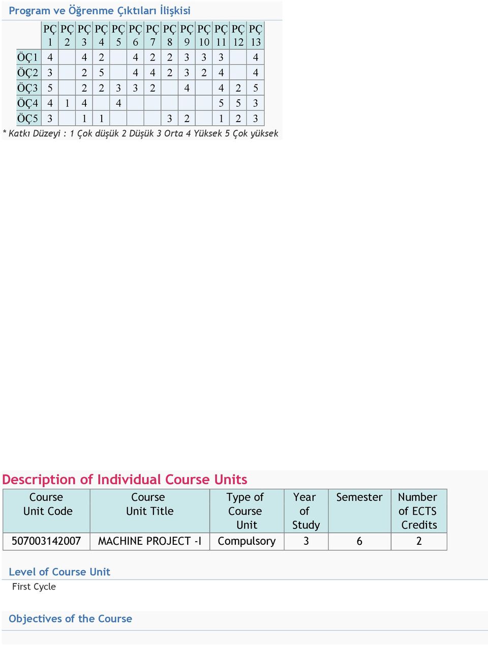 Yüksek 5 Çok yüksek Description of Individual Course Units Course Unit Code Course Unit Title Type of Course Unit Year of Study