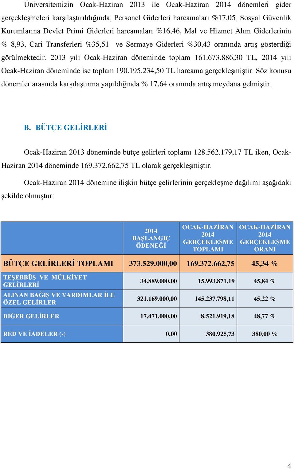 673.886,30 TL, yılı Ocak-Haziran döneminde ise toplam 190.195.234,50 TL harcama gerçekleşmiştir. Söz konusu dönemler arasında karşılaştırma yapıldığında % 17,64 oranında artış meydana gelmiştir. B.