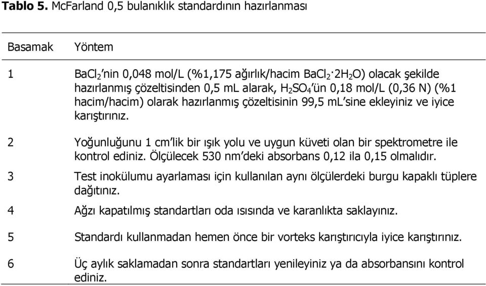 0,18 mol/l (0,36 N) (%1 hacim/hacim) olarak hazırlanmış çözeltisinin 99,5 ml sine ekleyiniz ve iyice karıştırınız.