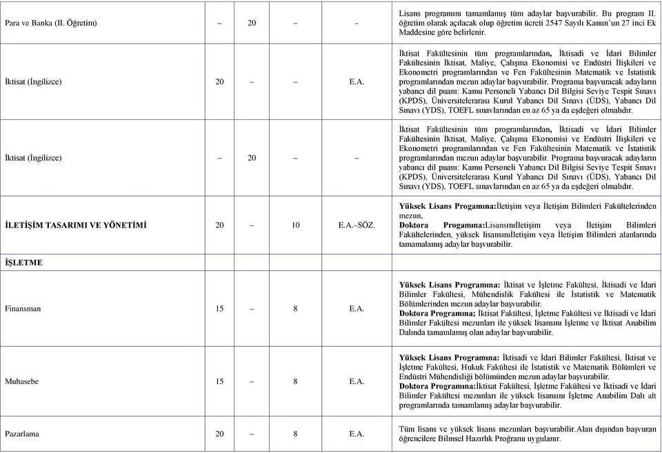 İktisat Fakültesinin tüm programlarından, İktisadi ve İdari Bilimler Fakültesinin İktisat, Maliye, Çalışma Ekonomisi ve Endüstri İlişkileri ve Ekonometri programlarından ve Fen Fakültesinin Matematik