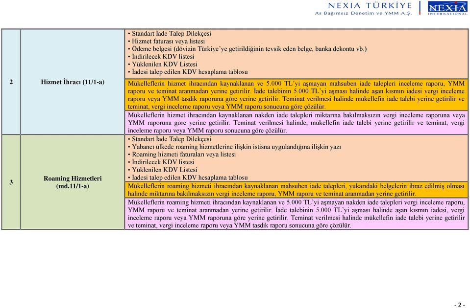 ) İndirilecek KDV listesi Yüklenilen KDV Listesi Mükelleflerin hizmet ihracından kaynaklanan ve 5.