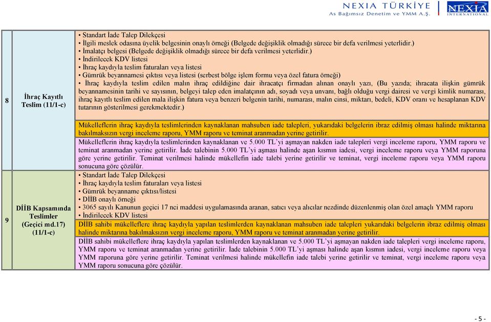 ) İmalatçı belgesi (Belgede değişiklik olmadığı sürece bir defa verilmesi yeterlidir.