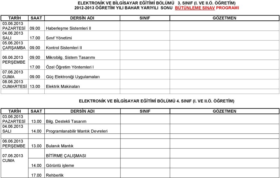 00 Güç Elektroniği Uygulamaları RTESİ 13.00 Elektrik Makinaları ELEKTRONİK VE BİLGİSAYAR EĞİTİMİ BÖLÜMÜ 4. SINIF (I. VE II.Ö. ÖĞRETİM) PAZARTESİ 13.