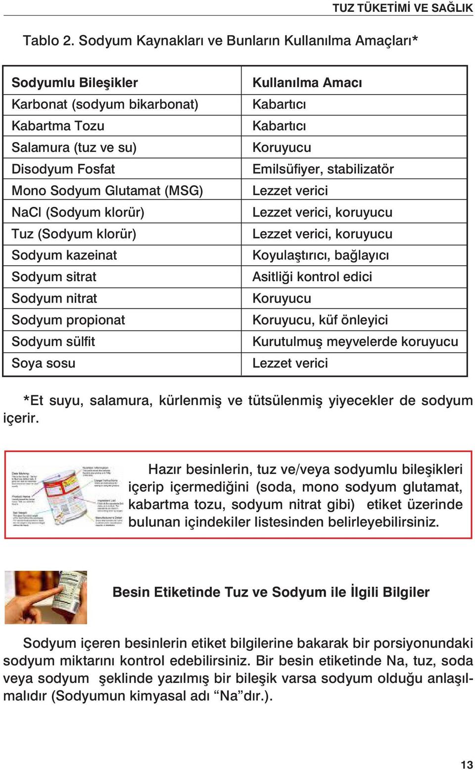 Tuz (Sodyum klorür) Sodyum kazeinat Sodyum sitrat Sodyum nitrat Sodyum propionat Sodyum sülfit Soya sosu Kullanılma Amacı Kabartıcı Kabartıcı Koruyucu Emilsüfiyer, stabilizatör Lezzet verici Lezzet