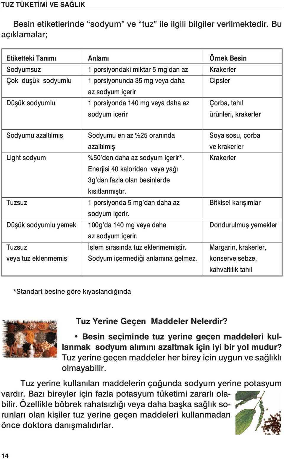 porsiyonda 140 mg veya daha az Çorba, tahıl sodyum içerir ürünleri, krakerler Sodyumu azaltılmış Sodyumu en az %25 oranında Soya sosu, çorba azaltılmış ve krakerler Light sodyum %50 den daha az