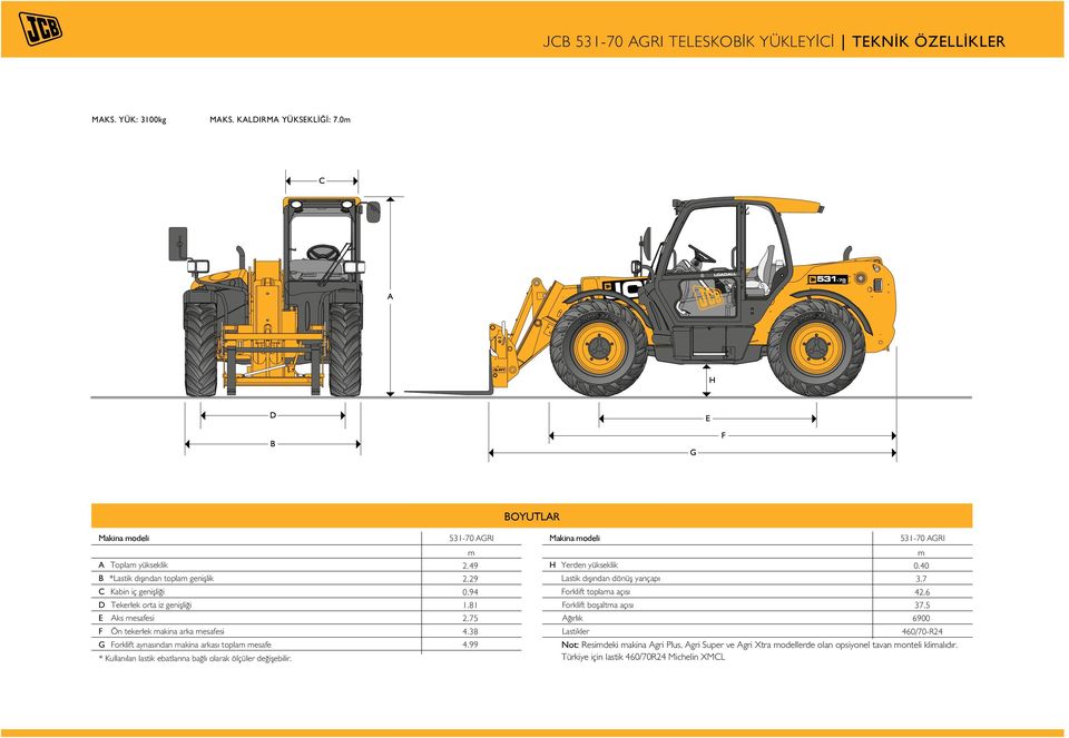 topla esafe * Kullanılan lastik ebatlarına bağlı olarak ölçüler değişebilir. 531-70 AGRI 2.49 2.29 0.94 1.81 2.75 4.38 4.99 BOYUTLAR Makina odeli 531-70 AGRI H Yerden yükseklik 0.