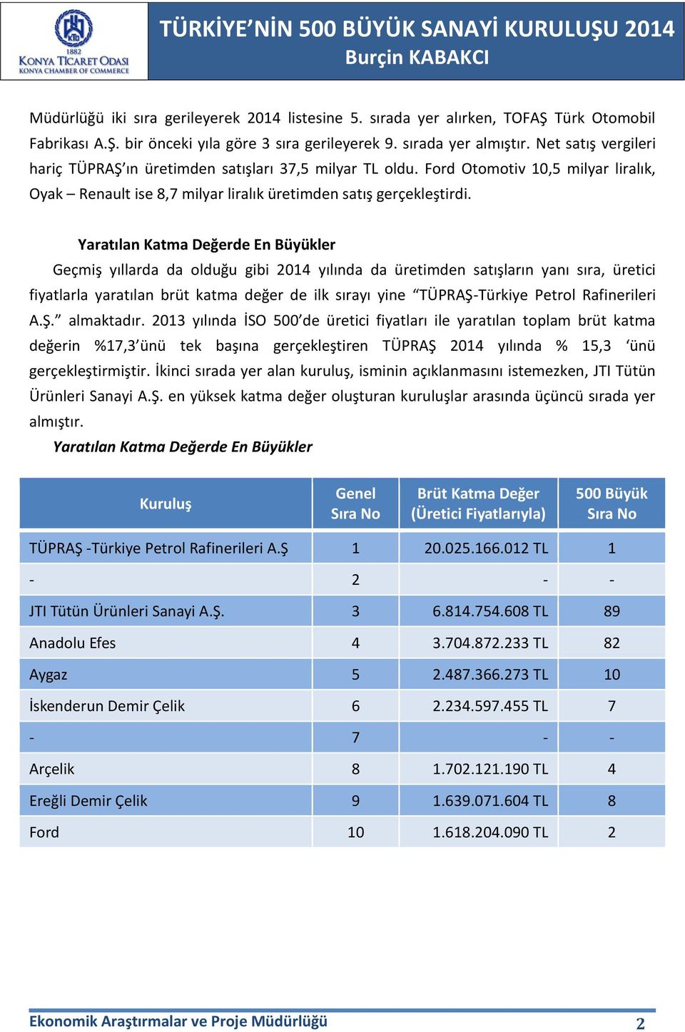 Yaratılan Katma Değerde En Büyükler Geçmiş yıllarda da olduğu gibi 2014 yılında da üretimden satışların yanı sıra, üretici fiyatlarla yaratılan brüt katma değer de ilk sırayı yine TÜPRAŞ- Petrol